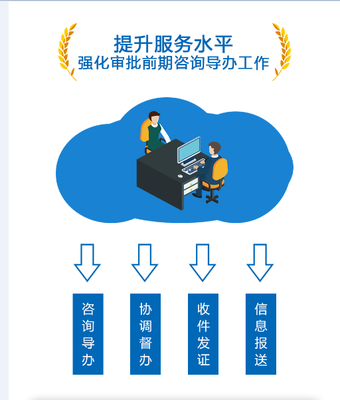 最快11天！順德深化企業投資建設項目審批改革，助力營商環境再升級