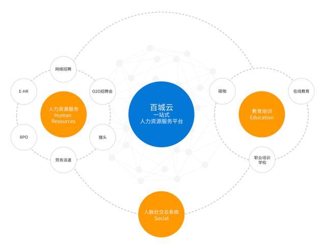 百城股份成功登陸新三板，以“百城云”驅動人力資源服務新生態